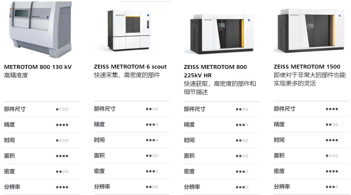 辽阳辽阳蔡司辽阳工业CT