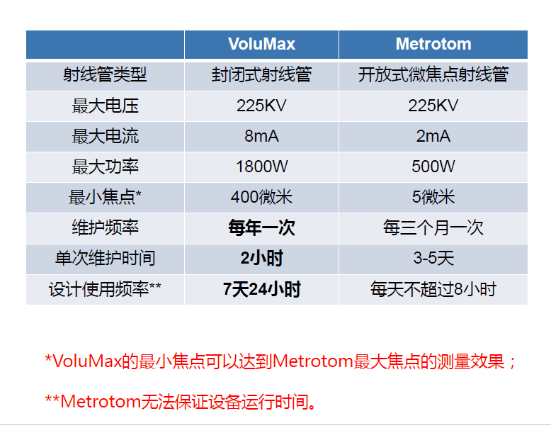 辽阳辽阳蔡司辽阳工业CT