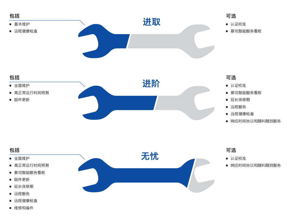 辽阳辽阳蔡司辽阳三坐标维保